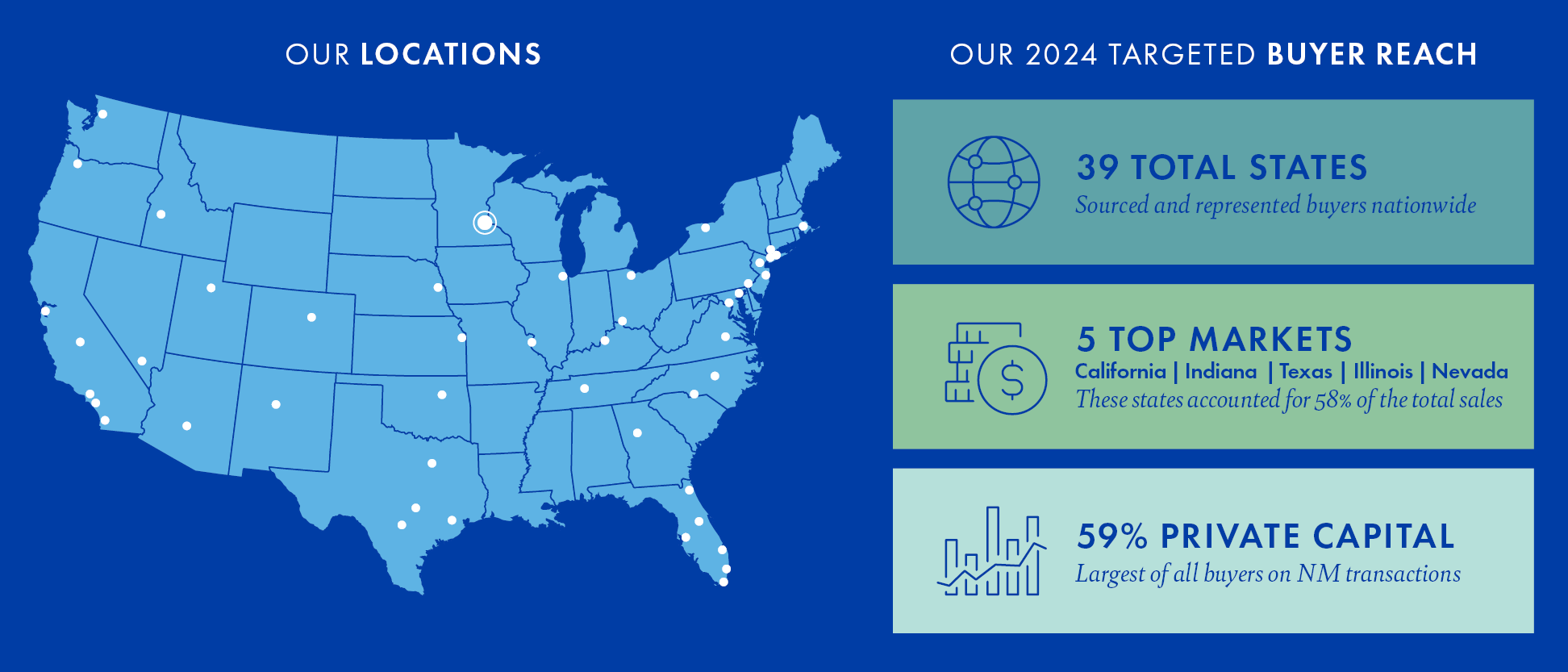 Our Locations & Targeted Buyer Reach