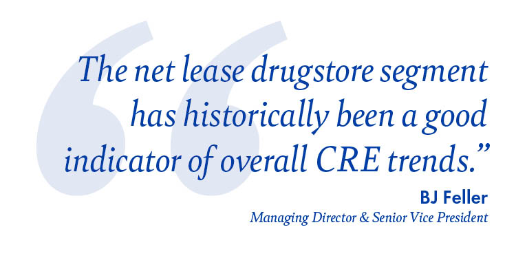 The net lease drugstore segment has historically been a good indicator of overall CRE trends